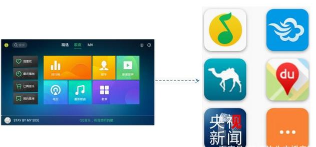 酒店iptv